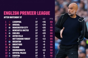 百家乐官网-OPTA预测英超收官战:曼城96.9%进欧冠,蓝军57.4%&纽卡82.7%